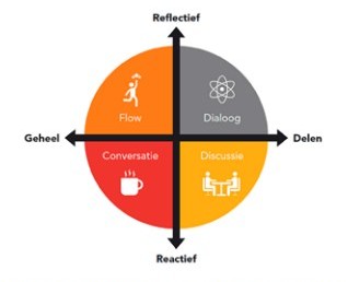 Werken aan vertrouwen
